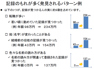 選択制確定拠出年金_消えた年金