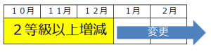 選択制確定拠出年金_随時決定