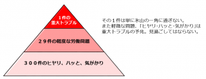 労働問題ヒヤリハット