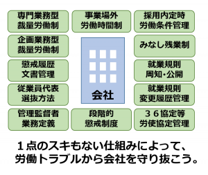 労働トラブルから会社を守る