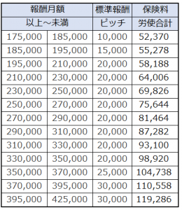 選択制確定拠出年金_社会保険料削減_ピッチ