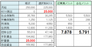 選択制確定拠出年金_シミュレーション