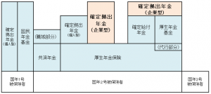 選択制確定拠出年金_加入対象