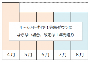 選択制確定拠出年金_社会保険料削減