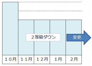 選択制確定拠出年金_社会保険料削減