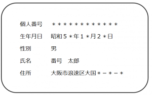 大阪の社会保険労務士顧問_通知カード