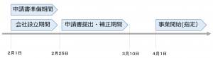 訪問介護流れ