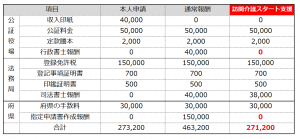 訪問介護費用