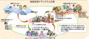地域包括ケアシステム