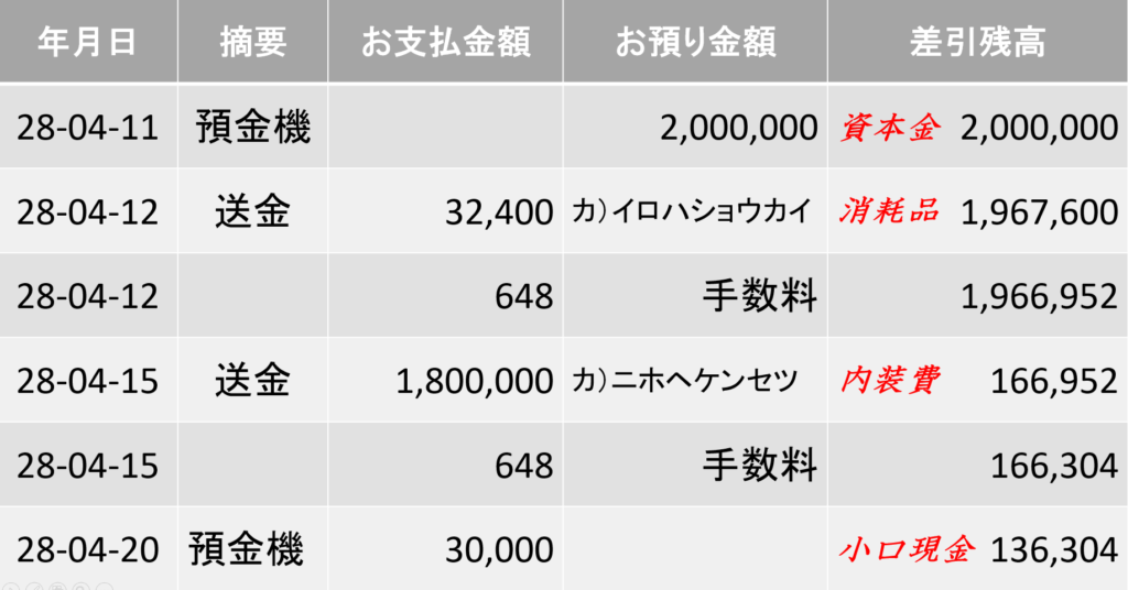 法人通帳