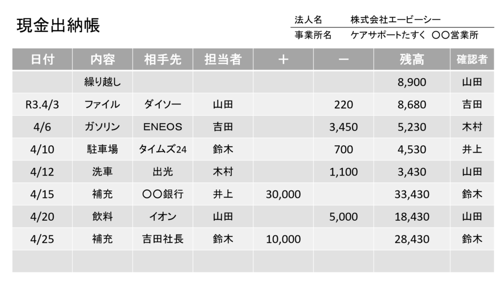 現金出納帳