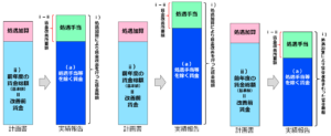 ５基準額の説明③