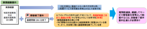 令和５年改正サビ管・児発管みなし配置期間