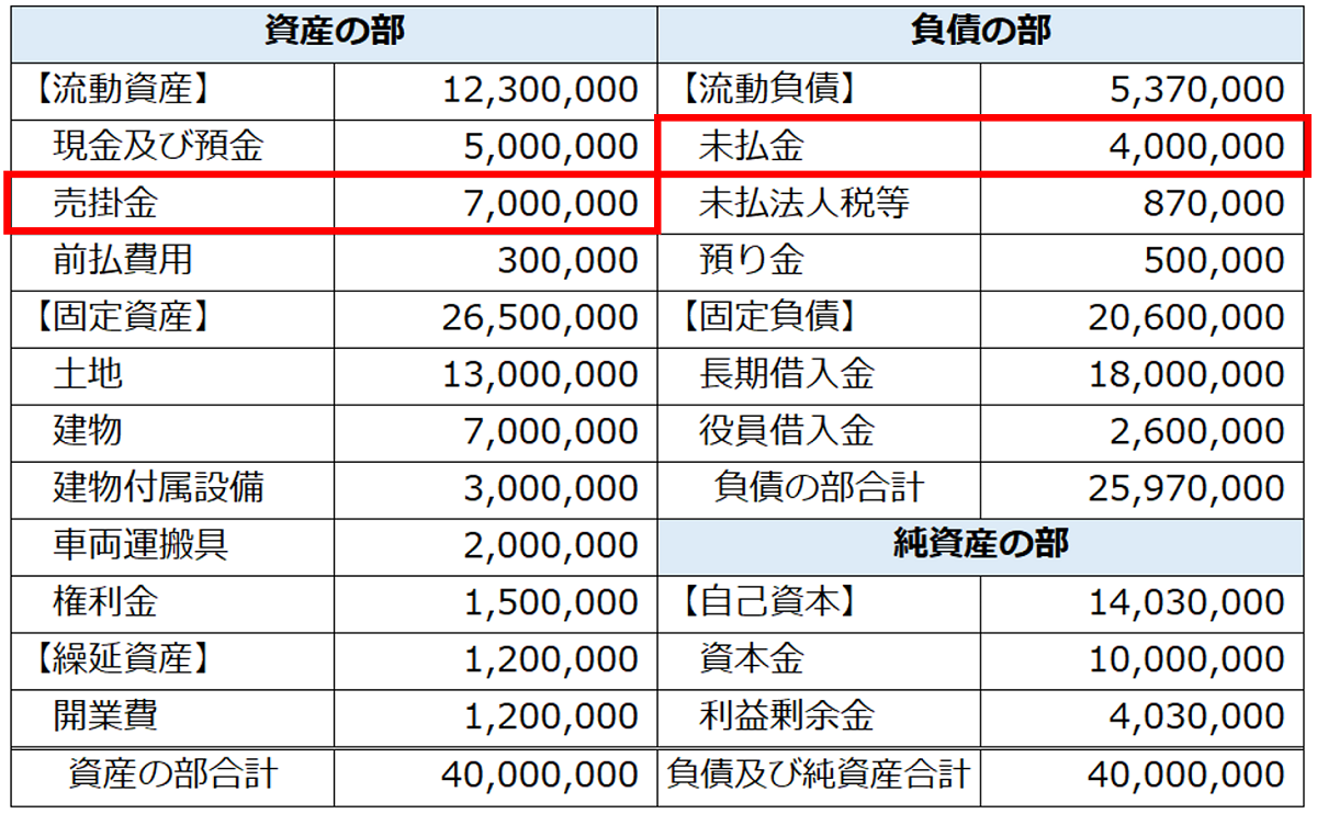 企業の生命線！借入金償還年数・流動比率 「誰も教えてくれない決算分析シリーズ②」