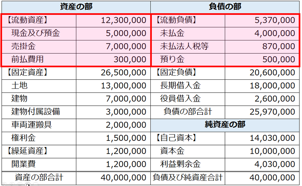 企業の生命線！借入金償還年数・流動比率 「誰も教えてくれない決算分析シリーズ②」