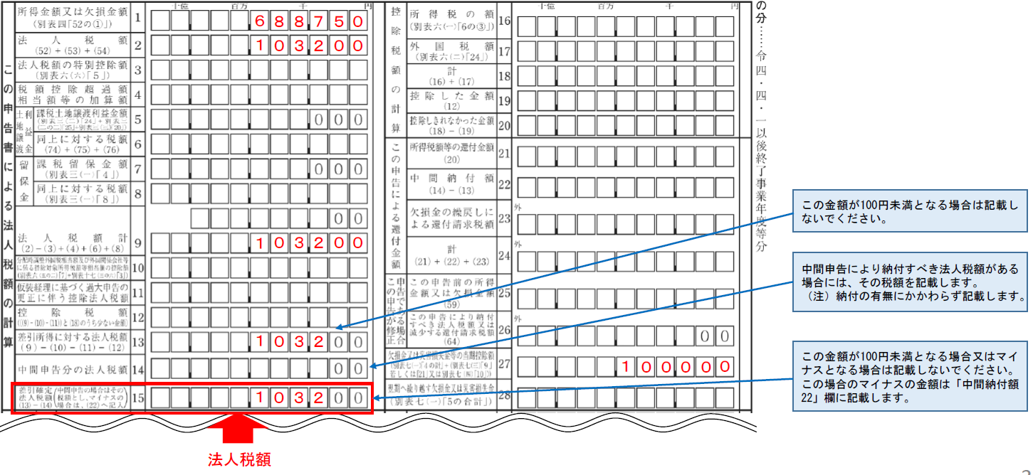 決算・法人税申告｜介護障害福祉事業の決算知識【後編】