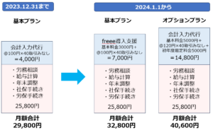 231028会計業務AIOP新体系