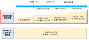 231028会計業務報酬単価のアップ図2