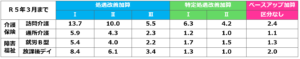 【令和６年改正】処遇改善加算一本化_現行制度の確認