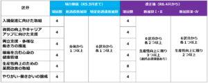 【令和６年改正】処遇改善加算一本化_職場環境要件