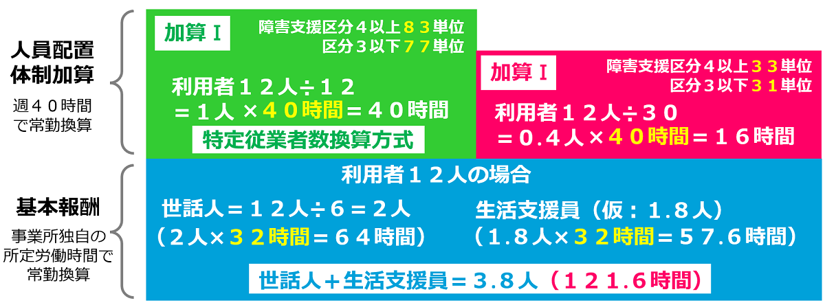 ２人組　援助 