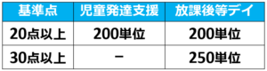 令和６年度報酬改定【児童発達支援･放課後等デイサービス】第２回テーマ「処遇改善と職員配置関連の加算制度」8