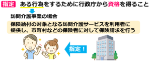 02指定の定義_介護事業所の【指定】とは？都道府県、政令市、中核市、一般市町村の指定権限の違いは？