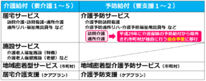 03介護保険の【支給限度基準額】とは？介護保険給付と支給限度基準額を徹底解説！介護事業起業者のための開業講座③