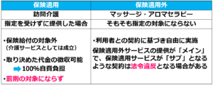 03指定を受けずにサービス提供_介護事業所の【指定】とは？都道府県、政令市、中核市、一般市町村の指定権限の違いは？