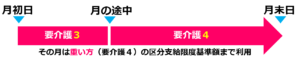 07介護保険の【支給限度基準額】とは？介護保険給付と支給限度基準額を徹底解説！介護事業起業者のための開業講座③