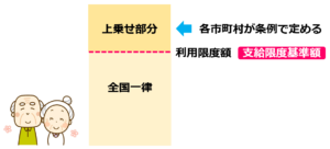 08介護保険の【支給限度基準額】とは？介護保険給付と支給限度基準額を徹底解説！介護事業起業者のための開業講座③