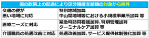 09介護保険の【支給限度基準額】とは？介護保険給付と支給限度基準額を徹底解説！介護事業起業者のための開業講座③