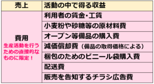 1-2生産活動とは何か