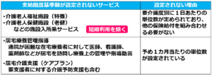 11介護保険の【支給限度基準額】とは？介護保険給付と支給限度基準額を徹底解説！介護事業起業者のための開業講座③