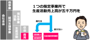 3-3製造原価明細書（生産活動CR）と販売管理費明細書（生産活動販管費）3