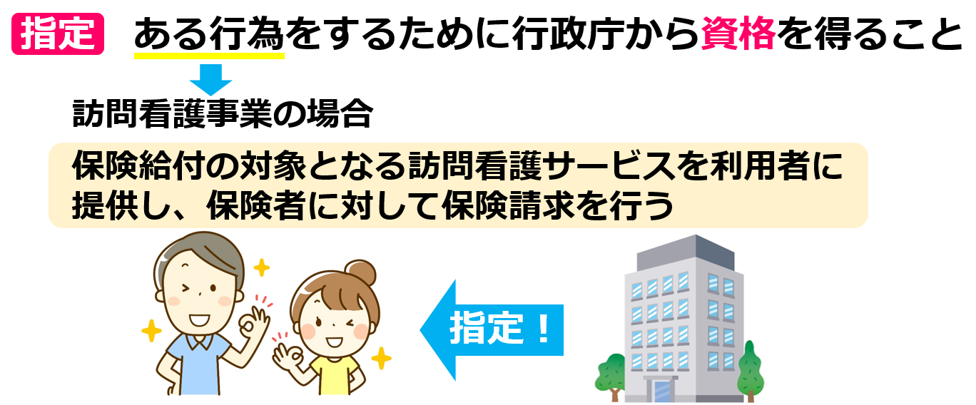 01指定とは？-介護事業所の【みなし指定】とは？介護保険法と健康保険法それぞれのみなし指定制度を解説！介護事業起業者のための開業講座⑤