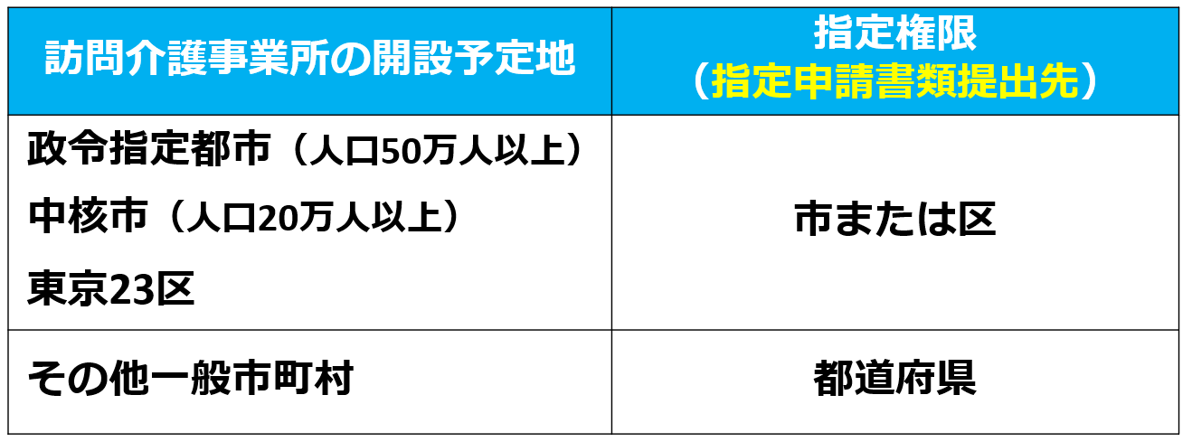 02訪問介護の指定権限【令和６年度法改正対応】｜訪問介護の開業講座①人員基準