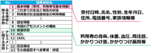 03_23項目の課題分析標準項目（アセスメント）