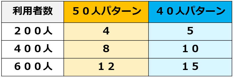 03【令和６年度法改正対応】訪問介護のサービス提供責任者｜サ責の人員基準、業務、資格要件｜配置基準40人と50人の比較