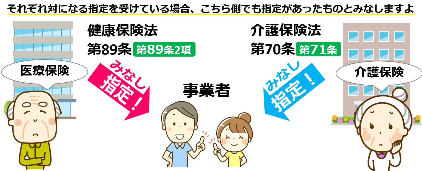 03みなし指定の具体例-介護事業所の【みなし指定】とは？介護保険法と健康保険法それぞれのみなし指定制度を解説！介護事業起業者のための開業講座⑤