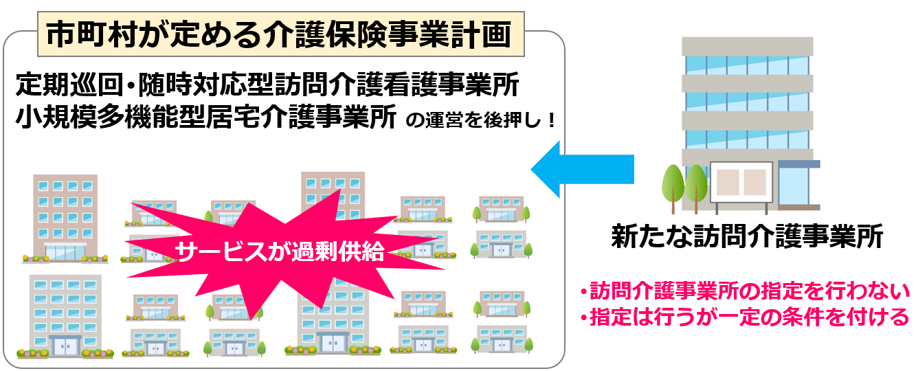 03訪問介護の指定制限と指定拒否条件付け【令和６年度法改正対応】｜訪問介護の開業講座①人員基準