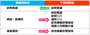 04介護保険と健康保険のみなし指定-介護事業所の【みなし指定】とは？介護保険法と健康保険法それぞれのみなし指定制度を解説！介護事業起業者のための開業講座⑤