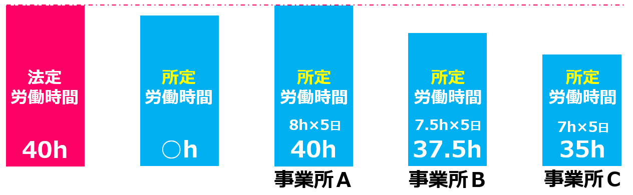 04訪問介護の常勤時間【令和６年度法改正対応】｜訪問介護の開業講座①人員基準