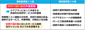 05【令和６年度法改正対応】訪問介護のサービス提供責任者｜サ責の人員基準、業務、資格要件｜サ責の業務
