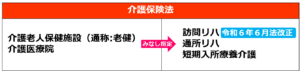 05介護保険内のみなし指定-介護事業所の【みなし指定】とは？介護保険法と健康保険法それぞれのみなし指定制度を解説！介護事業起業者のための開業講座⑤