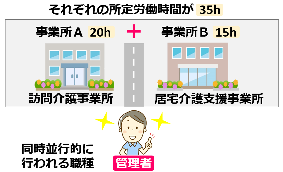 05併設事業所の管理者の兼務【令和６年度法改正対応】｜訪問介護の開業講座①人員基準