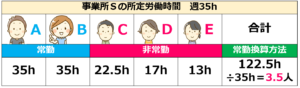 06訪問介護の常勤換算方法【令和６年度法改正対応】｜訪問介護の開業講座①人員基準