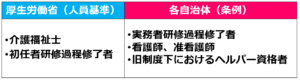 07訪問介護員の資格要件【令和６年度法改正対応】｜訪問介護の開業講座①人員基準