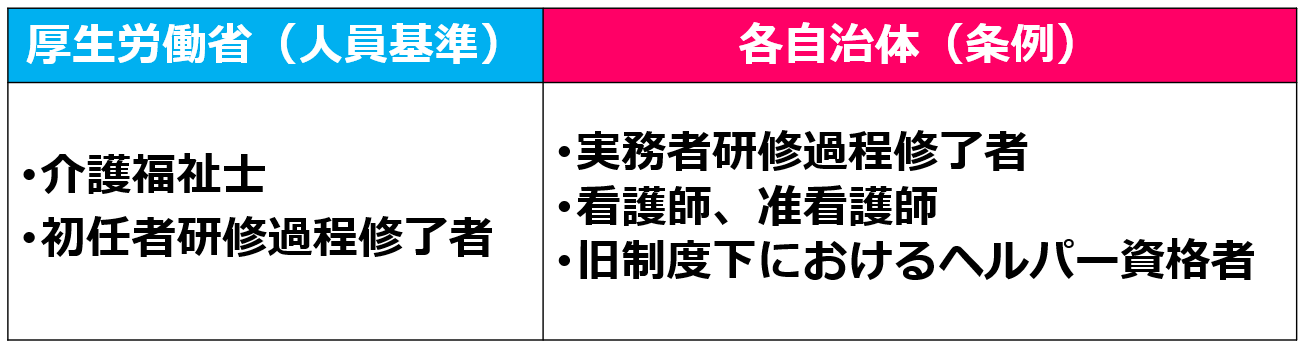 07訪問介護員の資格要件【令和６年度法改正対応】｜訪問介護の開業講座①人員基準