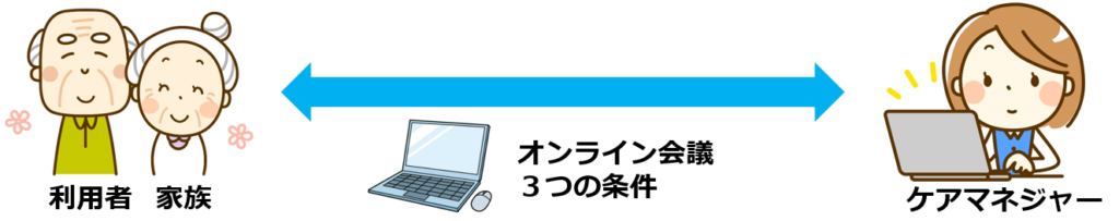 08オンライン会議によるモニタリングの条件.